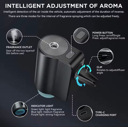 Car Diffuser / Air Freshener, 3 Fragrance Modes